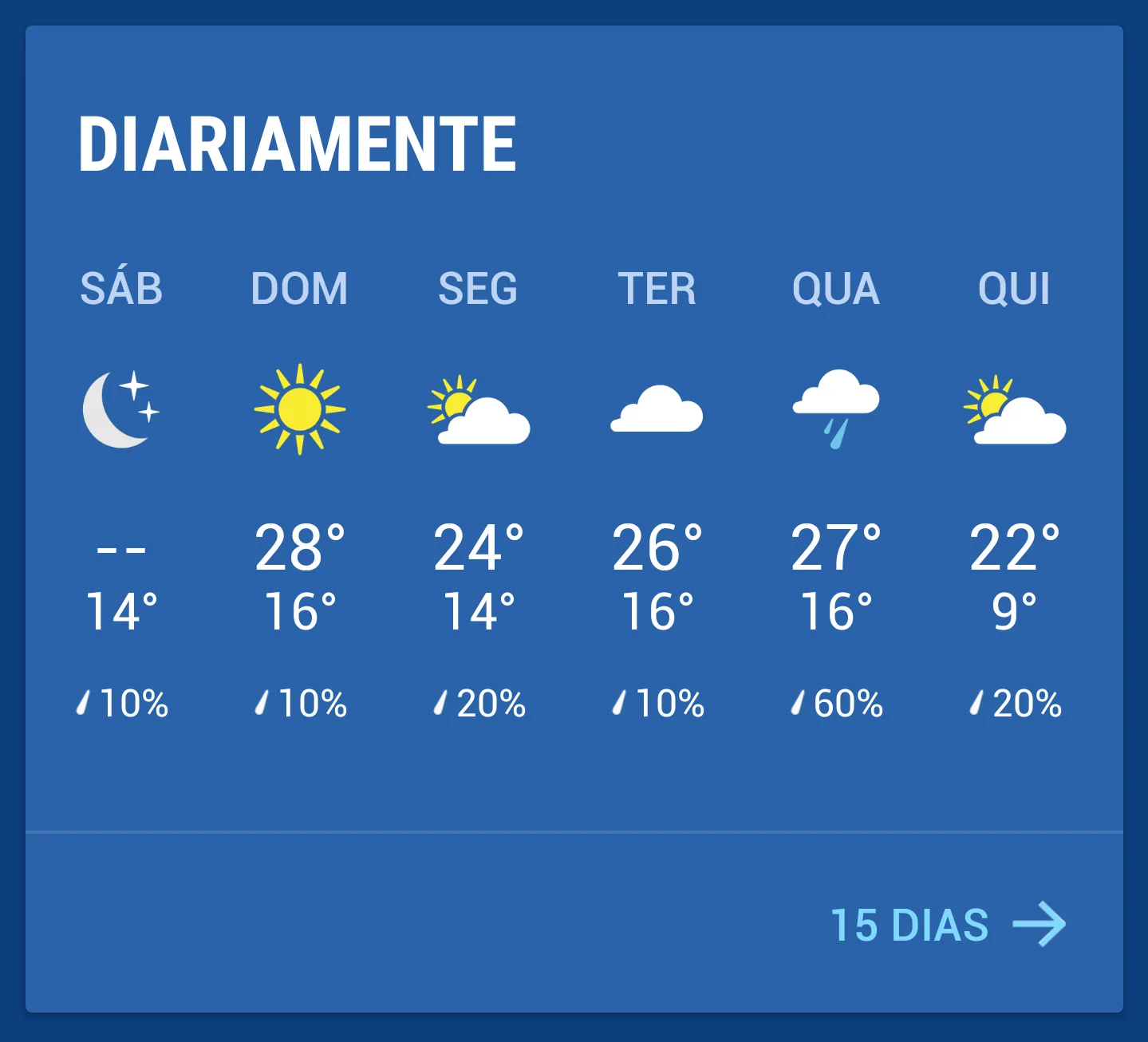 temperatura em orlando