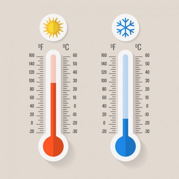 temperatura em orlando - Fahrenheit X Celsius
